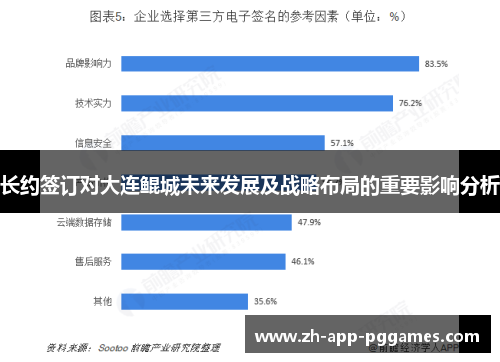 长约签订对大连鲲城未来发展及战略布局的重要影响分析