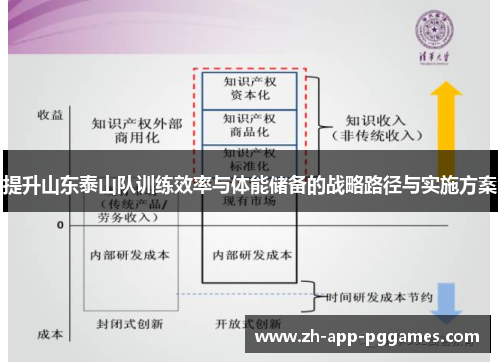 提升山东泰山队训练效率与体能储备的战略路径与实施方案