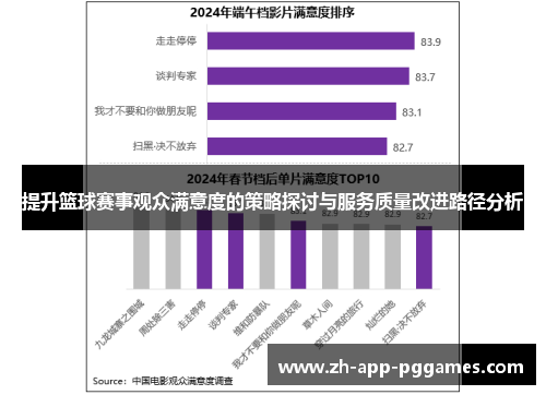 提升篮球赛事观众满意度的策略探讨与服务质量改进路径分析