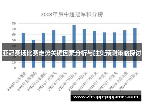 亚冠赛场比赛走势关键因素分析与胜负预测策略探讨