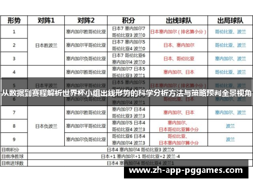从数据到赛程解析世界杯小组出线形势的科学分析方法与策略预判全景视角