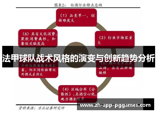 法甲球队战术风格的演变与创新趋势分析