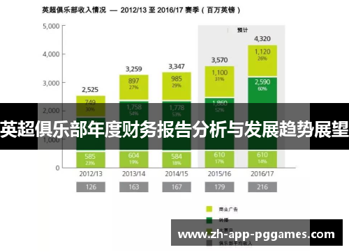 英超俱乐部年度财务报告分析与发展趋势展望