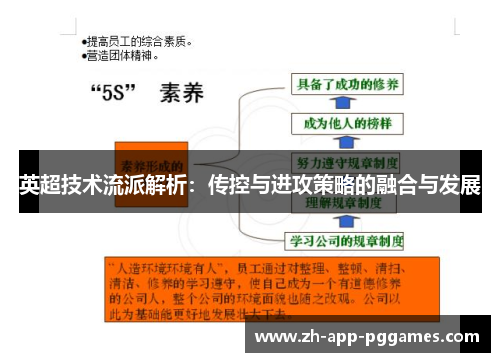英超技术流派解析：传控与进攻策略的融合与发展
