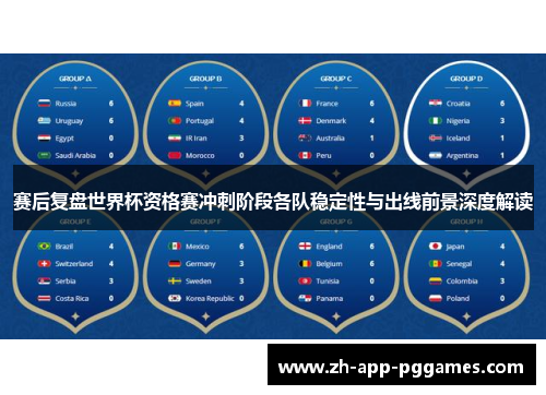 赛后复盘世界杯资格赛冲刺阶段各队稳定性与出线前景深度解读
